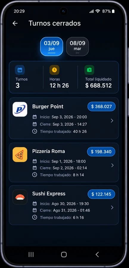 Historial de turnos cerrados con el monto de cada uno