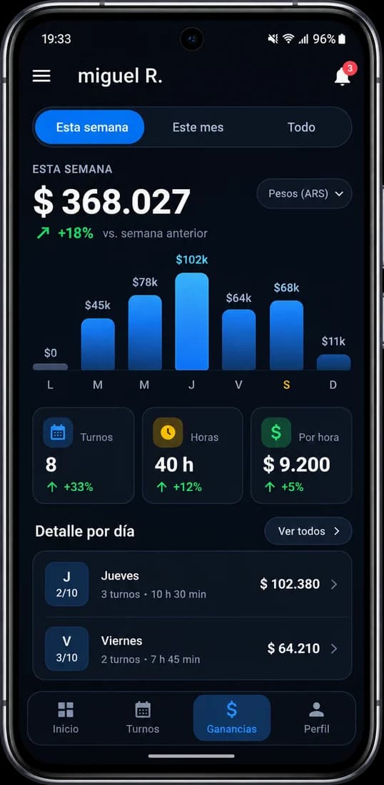 La pantalla de ganancias, con un gráfico de barras por día y el total de la semana